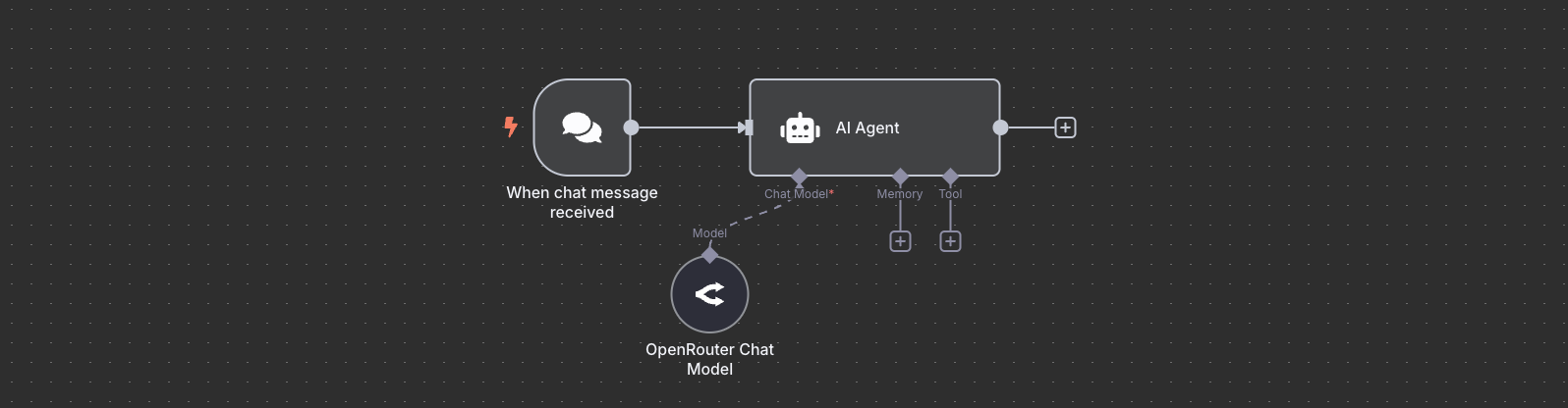 Featured image for AI Chatbot with n8n & OpenRouter