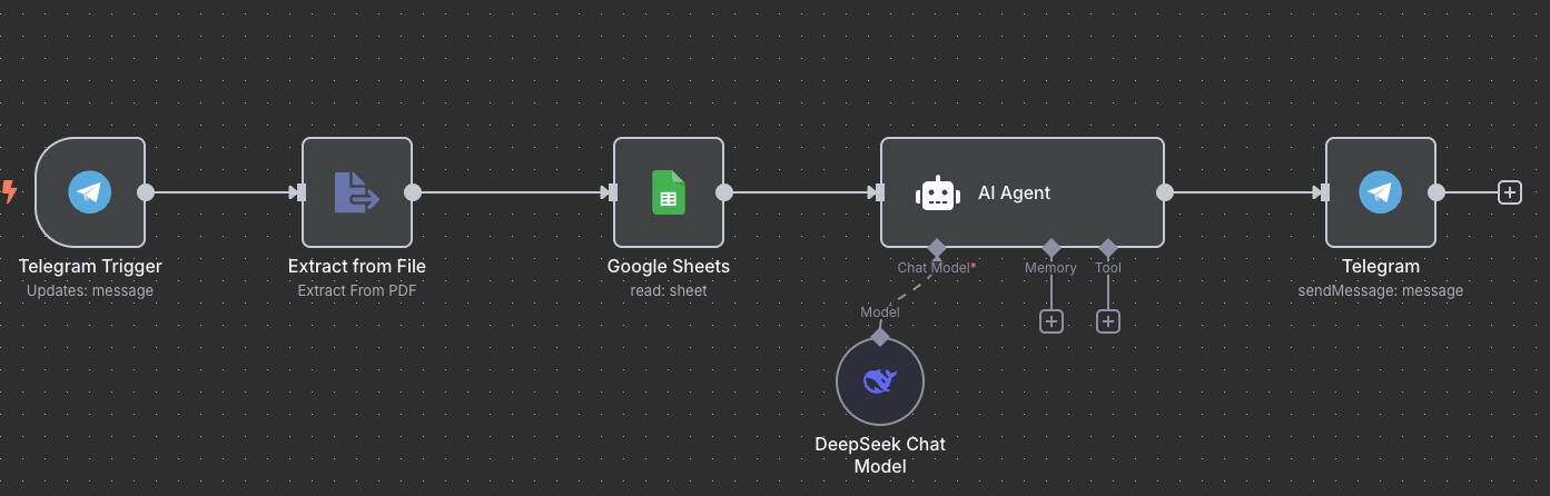 Featured image for Automating CV-to-Job Matching